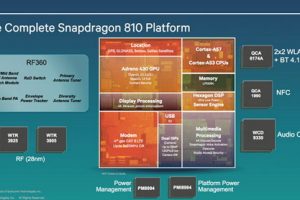 เปิดตัว Qualcomm Snapdragon 810 และ 808 64-BIT