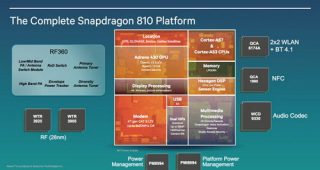 เปิดตัว Qualcomm Snapdragon 810 และ 808 64-BIT