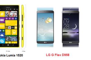 เปรียบเทียบ Nokia Lumia 1520 กับ LG G Flex D 958