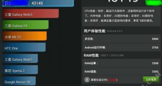 สมาร์ทโฟนใครหว่า ? ทำคะแนน AnTuTu Benchmark พุ่งเกิน 43,000!