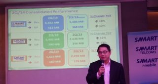 สามารถปลื้ม รายได้และกำไรไอโมบายโดดเด่นสุด ไตรมาส 2 กวาดยอดขายมือถือ 1.3 ล้านเครื่อง กำไร 290 ล้านบาท