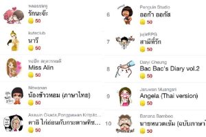 10 อันดับ สติ๊กเกอร์ Line ครีเอเตอร์สุดฮิต