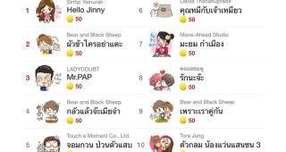 10 อันดับ สติ๊กเกอร์ LINE ครีเอเตอร์สุดฮิต ประจำเดือนกันยายน