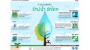 6 แอพพลิเคชั่นรับหน้ามรสุม รักษ์น้ำ รักโลก เปิดให้ดาวน์โหลดฟรี!!