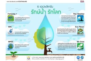 6 แอพพลิเคชั่นรับหน้ามรสุม รักษ์น้ำ รักโลก เปิดให้ดาวน์โหลดฟรี!!