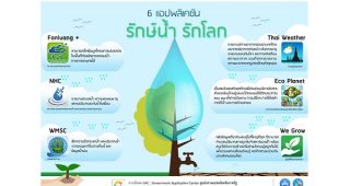 6 แอพพลิเคชั่นรับหน้ามรสุม รักษ์น้ำ รักโลก เปิดให้ดาวน์โหลดฟรี!!