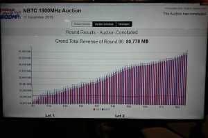 True - AIS คว้าใบอนุญาต 4G 1800MHz เคาะราคาประมูลรวม 80,778 ล้านบาท