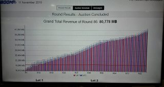 True - AIS คว้าใบอนุญาต 4G 1800MHz เคาะราคาประมูลรวม 80,778 ล้านบาท