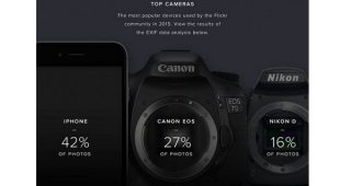 iPhone ครองแชมป์กล้องยอดนิยมสูงสุดบน Flickr