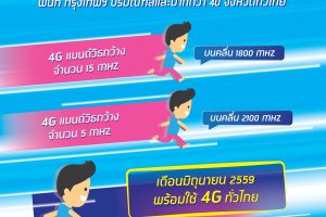 dtac เผยข้อมูล 4G สร้างปรากฏการณ์ใหม่ ดันไทยสู่ยุคดิจิทัล
