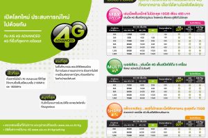 AIS 4G ADVANCED ส่งแพ็กเกจ 4G มิติใหม่ เน็ตแรงเต็มแม็กซ์ ไม่ลดสปีด