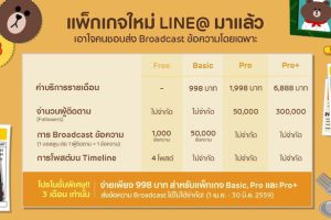 LINE เดินหน้าช่วย SME ไทย พลิกโฉมสู่ดิจิตอล SME ด้วย LINE@ สำหรับ SME