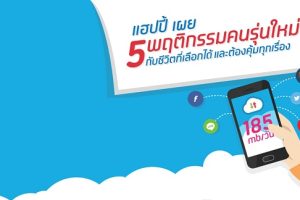 แฮปปี้เผย 5 พฤติกรรมลูกค้ามือถือแบบเติมเงิน ปล่อยหมัดเด็ดท้าให้เทียบทุกโปร!!