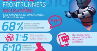 dtac และศูนย์วิจัย Telenor เผยคนรุ่นใหม่ที่ใช้สมาร์ทโฟนของไทยเป็นผู้ใช้งานดิจิทัลมากที่สุด