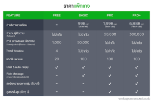 แพ็คเกจรายเดือน LINE@ สำหรับลูกค้า SMEs เริ่มแล้ว 1 กรกฎาคมนี้