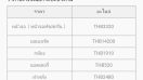 เผยตารางราคาอะไหล่ Huawei Mate 9 กรณีนอกระยะประกัน