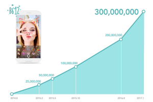 แอพฯ เซลฟี่ยอดฮิต B612 ได้รับความนิยมทั่วโลก มียอดดาวน์โหลดทะลุ 300 ล้านครั้ง!!