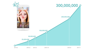 แอพฯ เซลฟี่ยอดฮิต B612 ได้รับความนิยมทั่วโลก มียอดดาวน์โหลดทะลุ 300 ล้านครั้ง!!