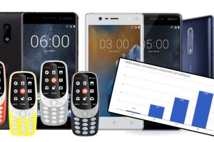 HMD Global ดันให้ Nokia เติบโตขึ้นในปี 2017 ส่วนแบ่งในตลาดเพิ่มขึ้น และมียอดขาย 8.45 ล้านเครื่อง