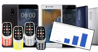HMD Global ดันให้ Nokia เติบโตขึ้นในปี 2017 ส่วนแบ่งในตลาดเพิ่มขึ้น และมียอดขาย 8.45 ล้านเครื่อง