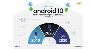เตรียมต้อนรับ Android 10 สู่ครอบครัวสมาร์ทโฟน Nokia
