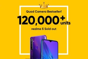 กระแสดีมาก!! realme 5 มียอดมากกว่า 120,000 เครื่อง หลังวางขายครั้งแรกที่อินเดีย
