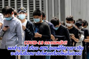COVID-19 กระทบหนัก!! ผลสำรวจชี้ เกือบ 40% ของผู้ใช้งานชาวจีน จะยังไม่ซื้อสมาร์ทโฟนเครื่องใหม่ในช่วงนี้