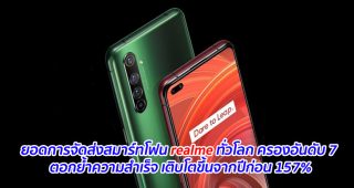ยอดการจัดส่งสมาร์ทโฟน realme ทั่วโลก ครองอันดับ 7 ตอกย้ำความสำเร็จ เติบโตขึ้นจากปีก่อน 157%