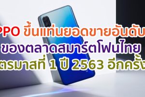 OPPO ขึ้นแท่นสมาร์ตโฟนยอดขายอันดับ 1 ของตลาดสมาร์ตโฟนไทย ไตรมาสที่ 1 ปี 2563 อีกครั้ง!