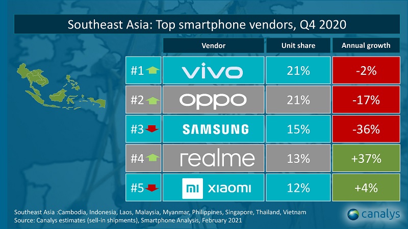 canalys_quick_view_top_smartphone_vendors_worldwide_2020q4_key markets_032