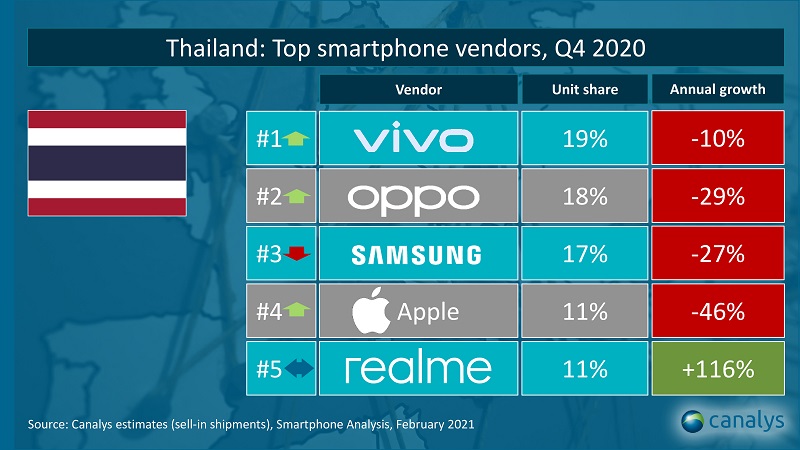 canalys_quick_view_top_smartphone_vendors_worldwide_2020q4_key markets_036