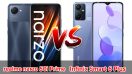 เปรียบเทียบ realme narzo 50i Prime VS Infinix Smart 6 Plus ปี 2022 จอใหญ่ แบตอึด รุ่นไหนดี รุ่นไหนคุ้มสุด มาเช็กกันเลย!