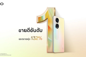 OPPO Reno8 T 5G มาแรง ยอดขายอันดับ 1 ตั้งแต่วันแรกที่เริ่มวางจำหน่าย!